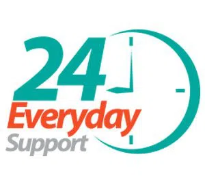 All Day Locksmith Service Chicago, IL 312-288-7580 - emergency-03